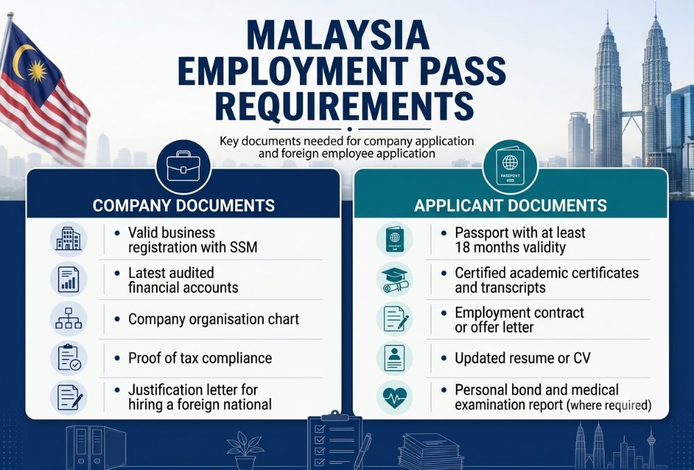Malaysia employment pass requirements