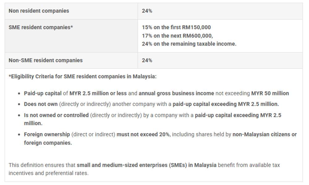 Malaysia Corporate Tax